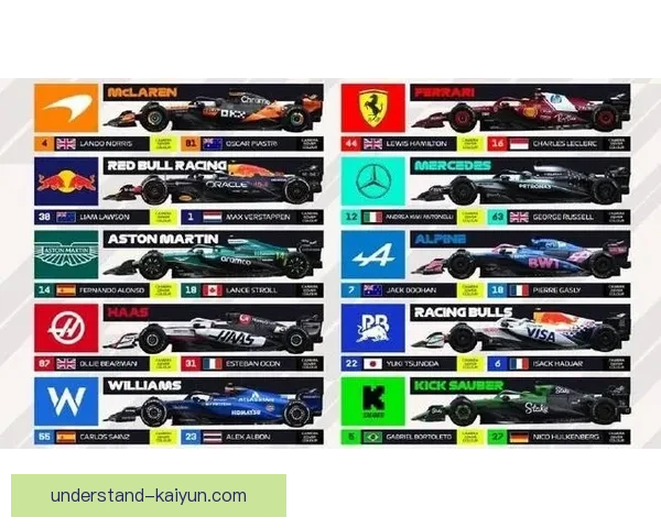2026赛季F1车队阵容大洗牌冠军之争再起风云全球瞩目技术规则改革